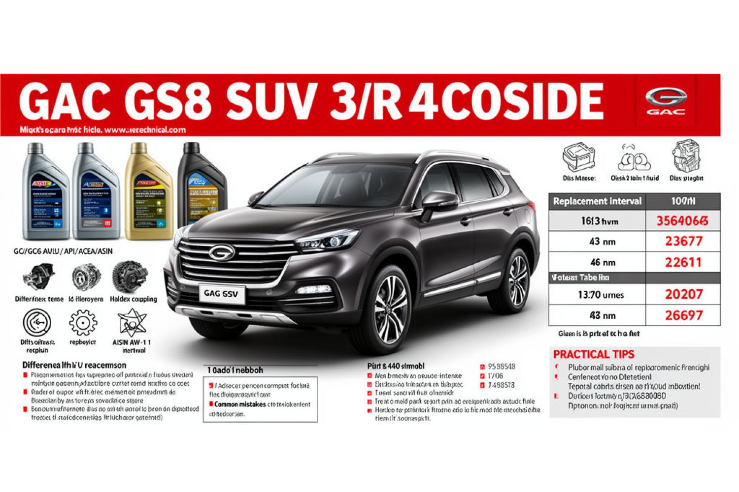 Масла и жидкости для GAC GS8 — объёмы, допуски, ТО‑0 и моменты затяжки