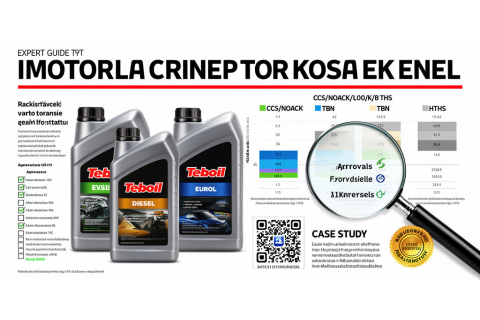 Как выбрать моторное масло для бензиновых и дизельных двигателей: практический гид с проверкой Teboil и Eurol