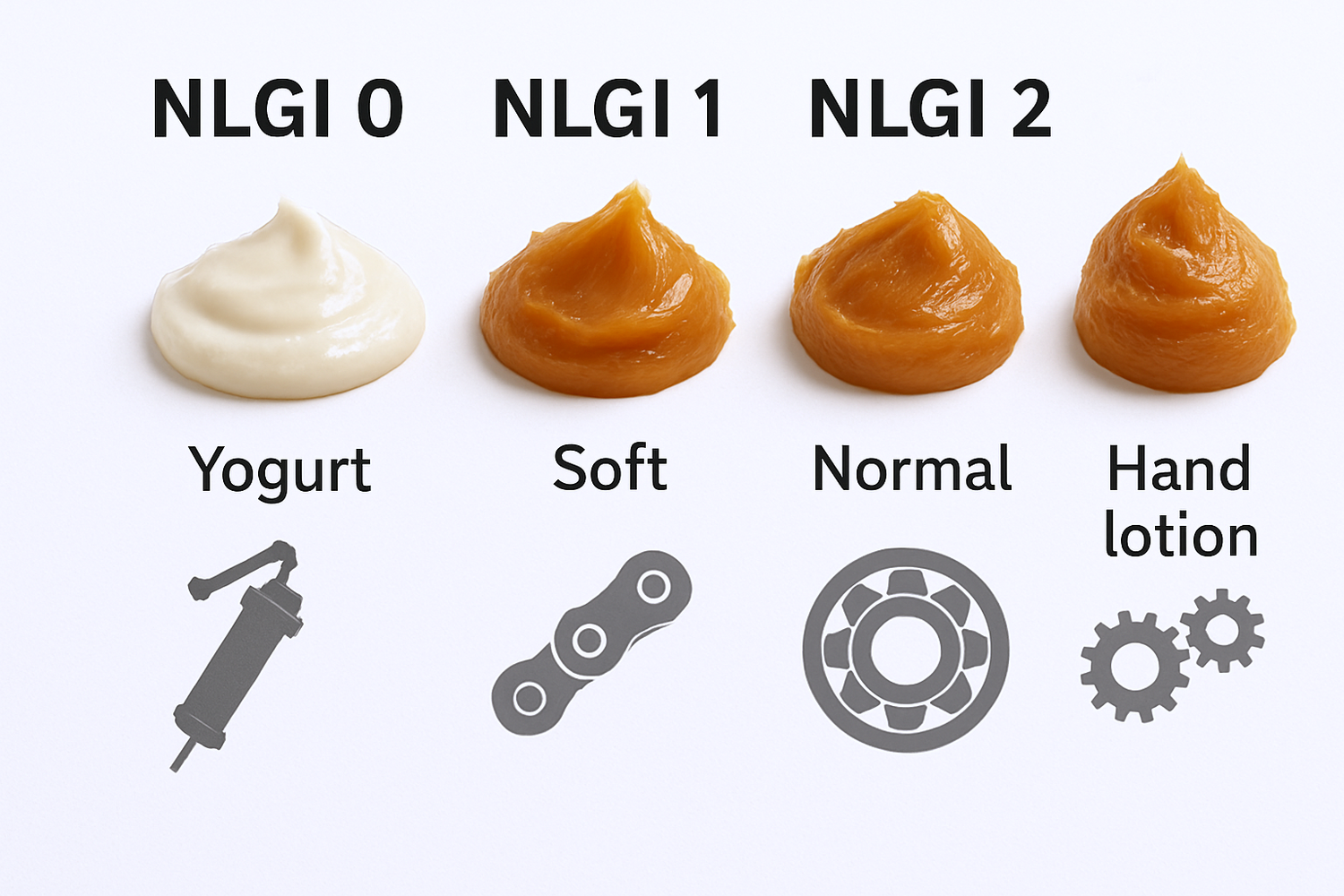 Nlgi Classification Что означает классификация NLGI и как выбрать правильную консистенцию?